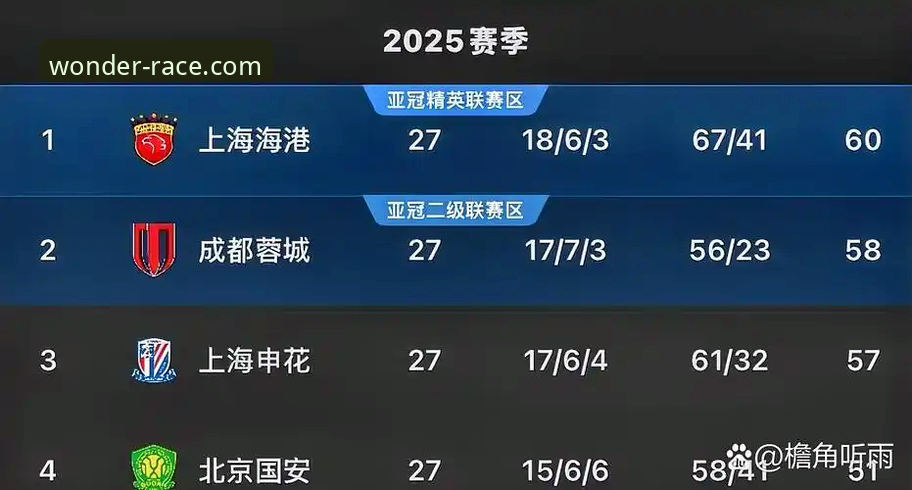 青岛海牛3-1爆冷击败上海海港，奇异果竞彩平台数据如何解读这场冷门？